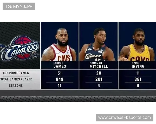 米切尔称赢球靠拼劲，骑士更衣室氛围回暖